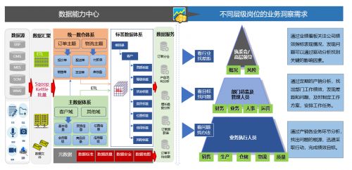 景同科技 盤活數據資產，驅動企業數字化轉型與資產管理創新