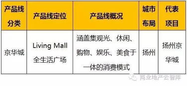 71大商業(yè)地產(chǎn)名企與153條產(chǎn)品線梳理精華 洞見(jiàn)不動(dòng)產(chǎn)登記代理服務(wù)新趨勢(shì)